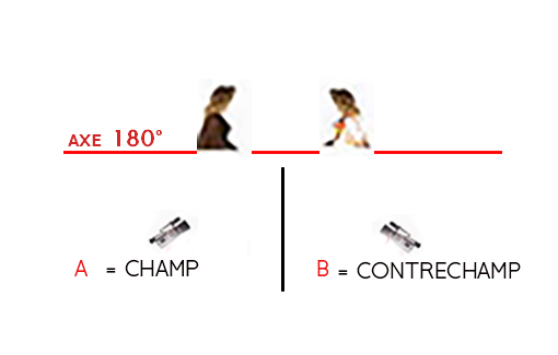 champ contrchamp