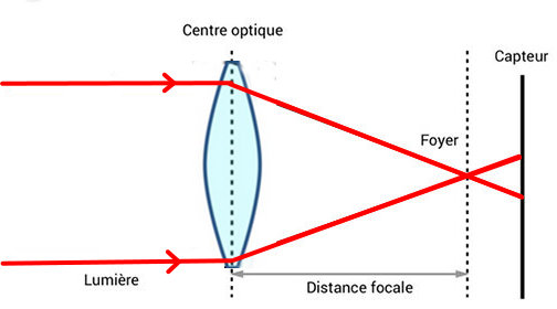 focale5