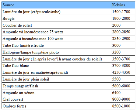 tableau-TC