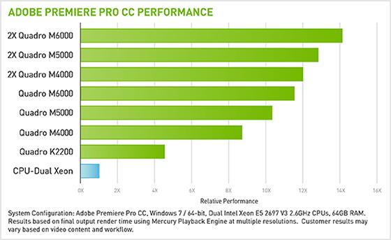 testNvidia